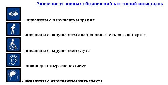 Значения условных обозначений категорий инвалидов.