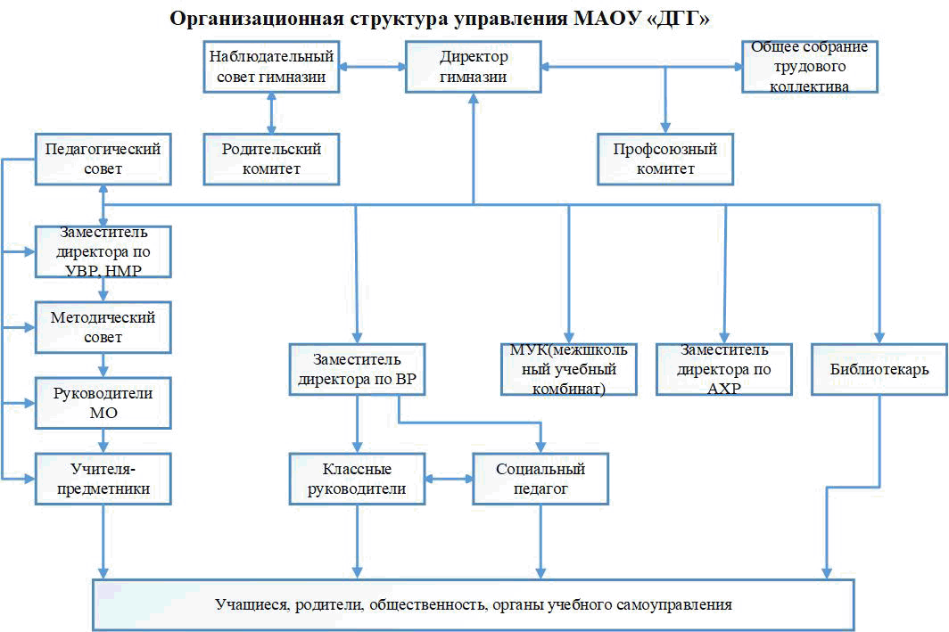 Изображения.
